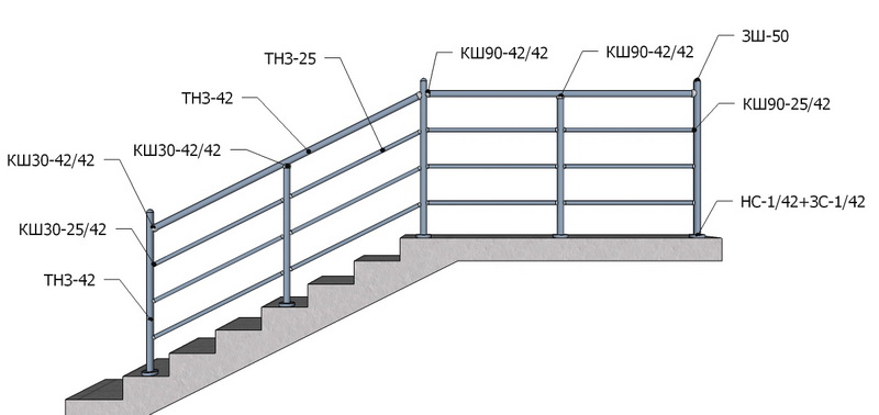 Перила из профильной трубы чертеж
